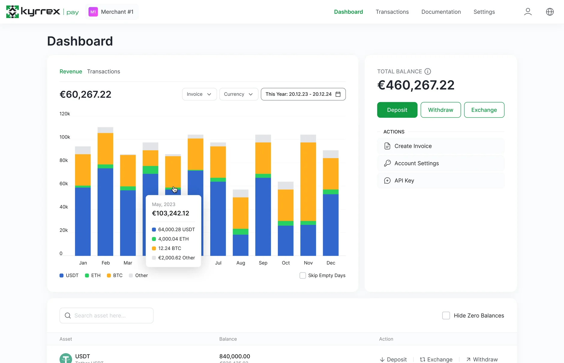 The merchant dashboard: revenue by asset, balances and the actions beside them